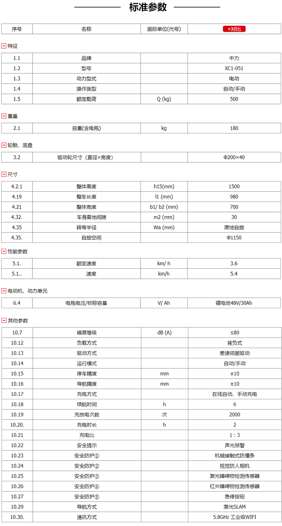 搬運(yùn)機(jī)器人詳細(xì)說(shuō)明