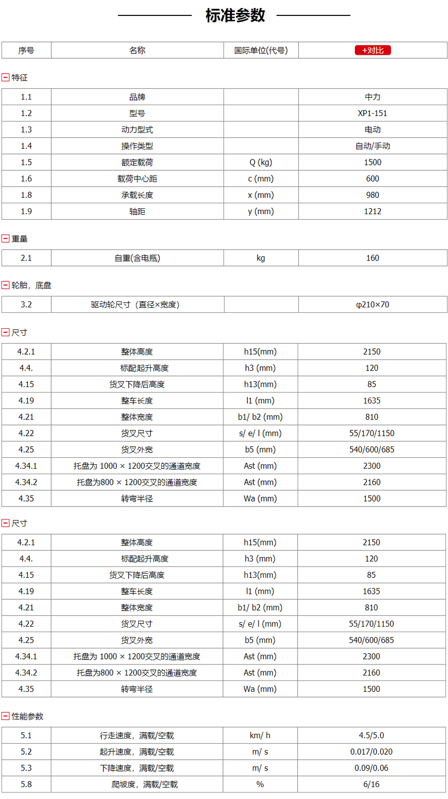 搬運機器人參數(shù)詳情