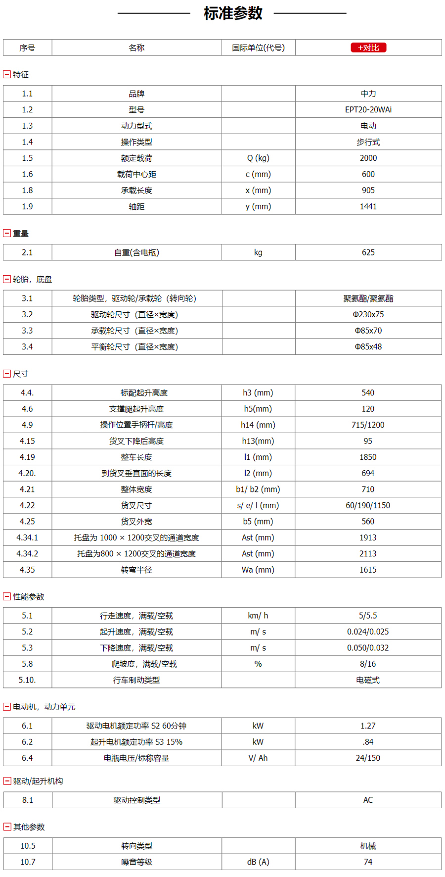 踏板式搬運車