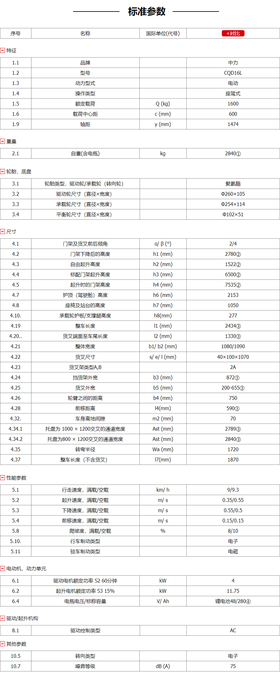 鋰電前移式叉車參數(shù)