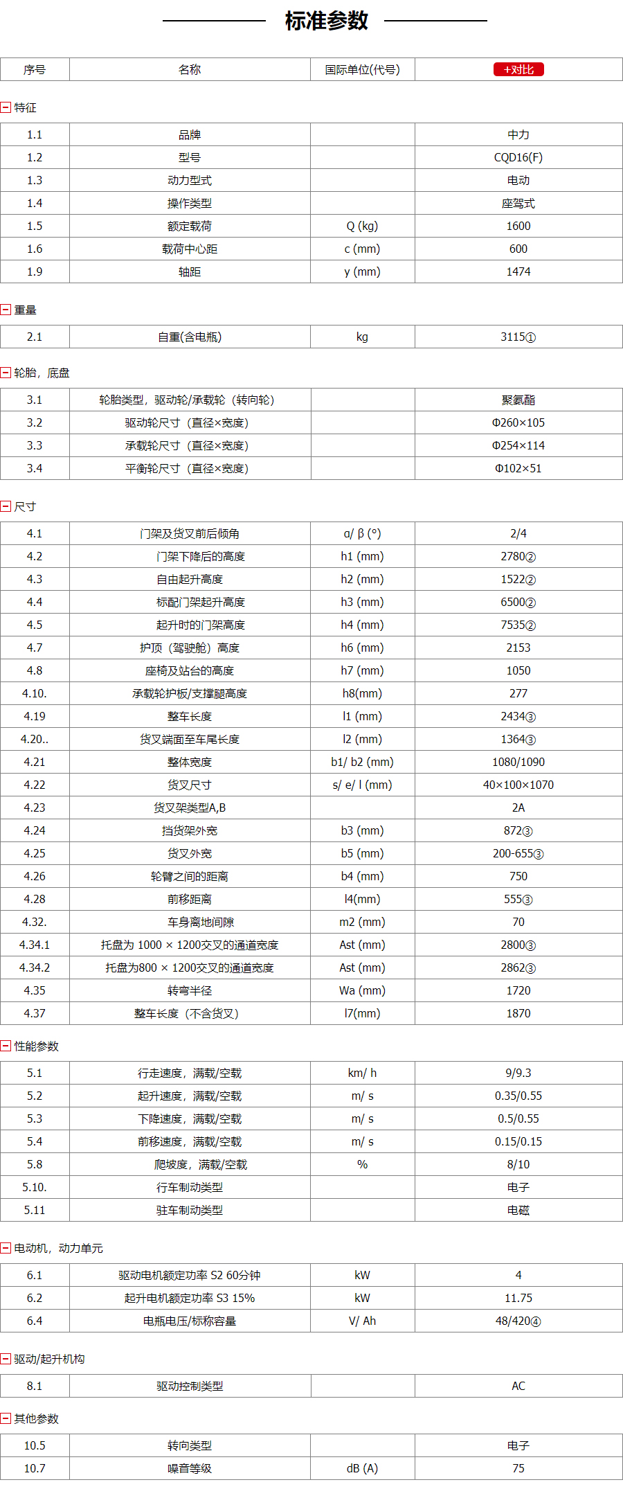 前移式電動叉車參數(shù)